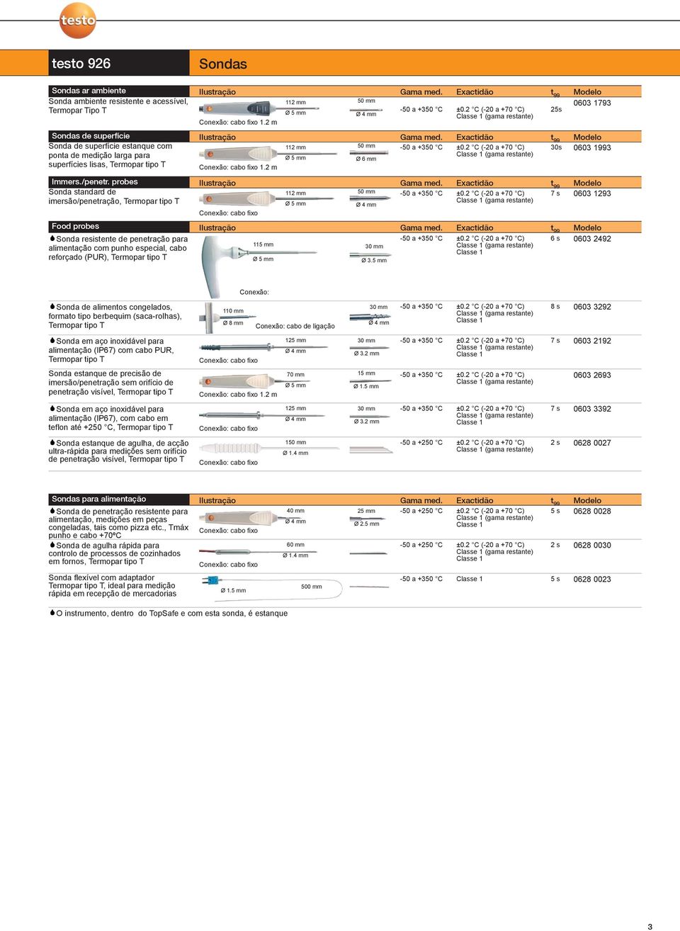 2 C (-20 a +70 C) 30s 0603 1993 ponta de medição larga para Ø 6 mm superfícies lisas, Termopar tipo T 1.2 m Immers./penetr. probes Ilustração Sonda standard de 112 mm 50 mm -50 a +350 C ±0.