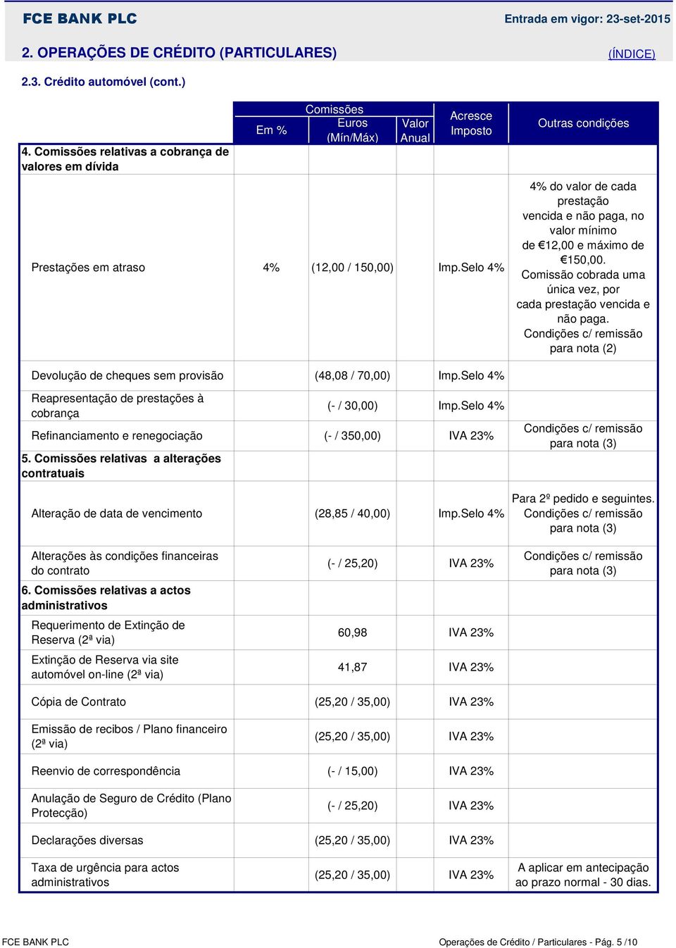 vencida e não paga, no valor mínimo de 12,00 e máximo de 150,00. Comissão cobrada uma única vez, por cada prestação vencida e não paga.