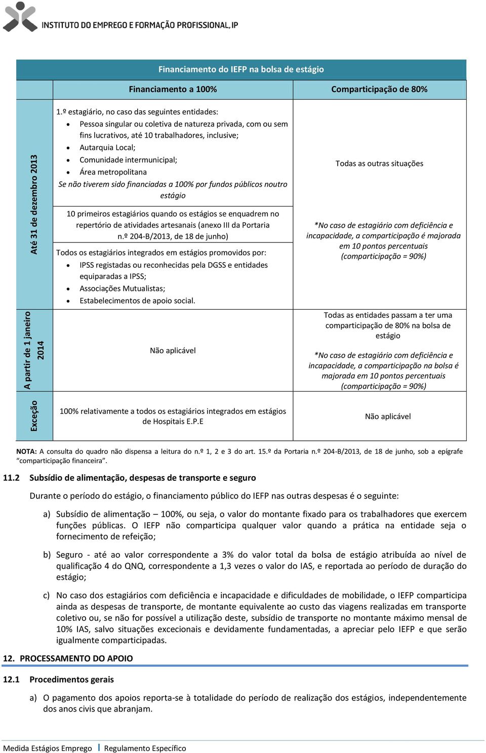 intermunicipal; Área metropolitana Se não tiverem sido financiadas a 100% por fundos públicos noutro estágio Todas as outras situações 10 primeiros estagiários quando os estágios se enquadrem no