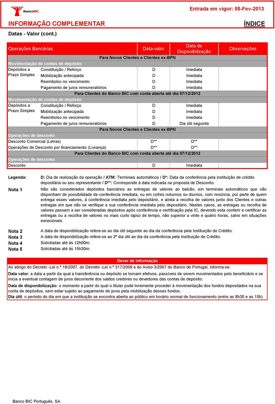 vencimento D Imediata Pagamento de juros remuneratórios D Imediata Para Clientes do Banco BIC com conta aberta até dia 07/12/2012 Movimentação de contas de depósito Depósitos a Constituição / Reforço