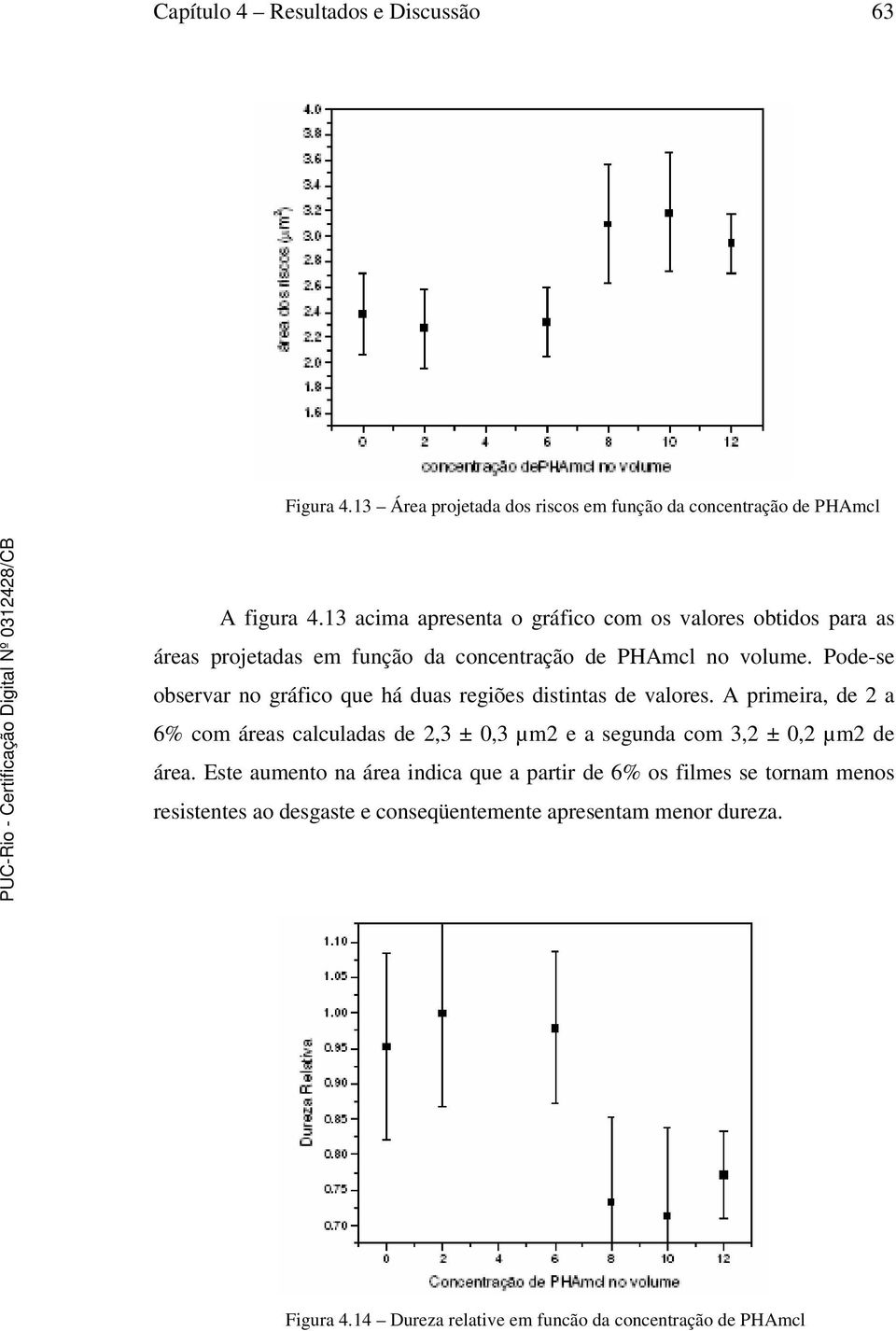 Pode-se observar no gráfico que há duas regiões distintas de valores.