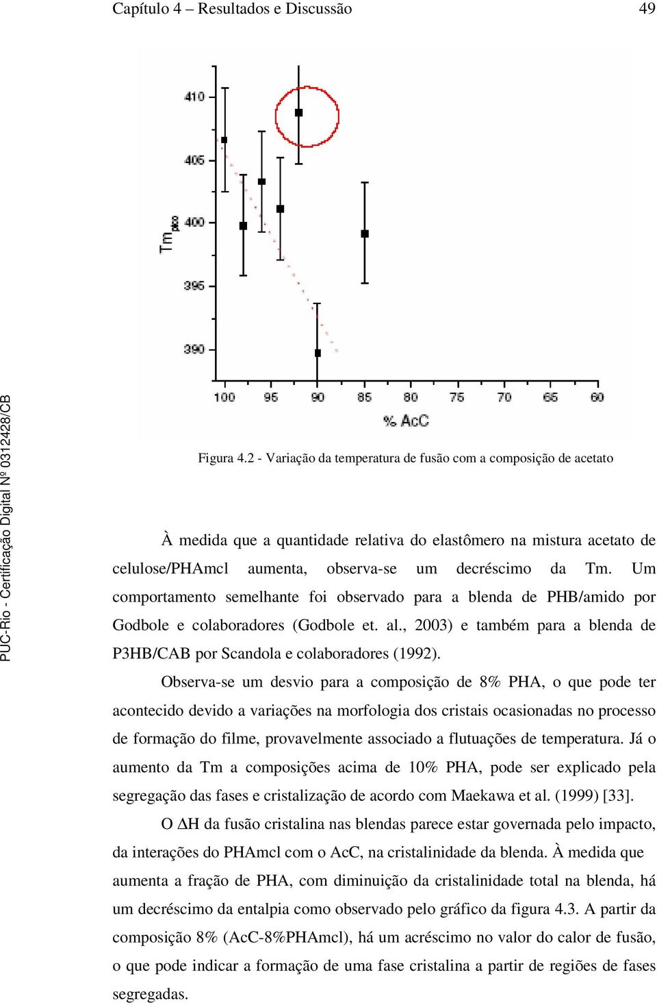 Um comportamento semelhante foi observado para a blenda de PHB/amido por Godbole e colaboradores (Godbole et. al., 2003) e também para a blenda de P3HB/CAB por Scandola e colaboradores (1992).