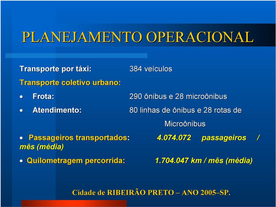 rotas de Microônibus Passageiros transportados: 4.074.