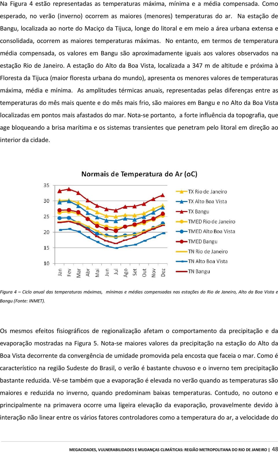 No entanto, em termos de temperatura média compensada, os valores em Bangu são aproximadamente iguais aos valores observados na estação Rio de Janeiro.