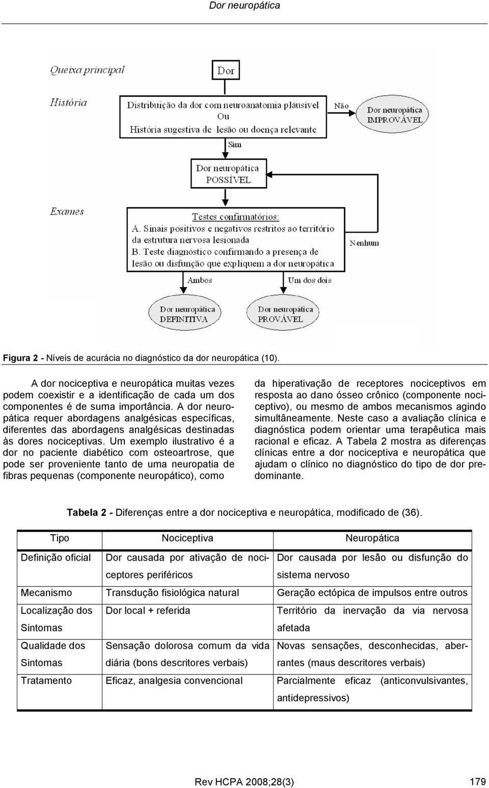 A dor neuropática requer abordagens analgésicas específicas, diferentes das abordagens analgésicas destinadas às dores nociceptivas.