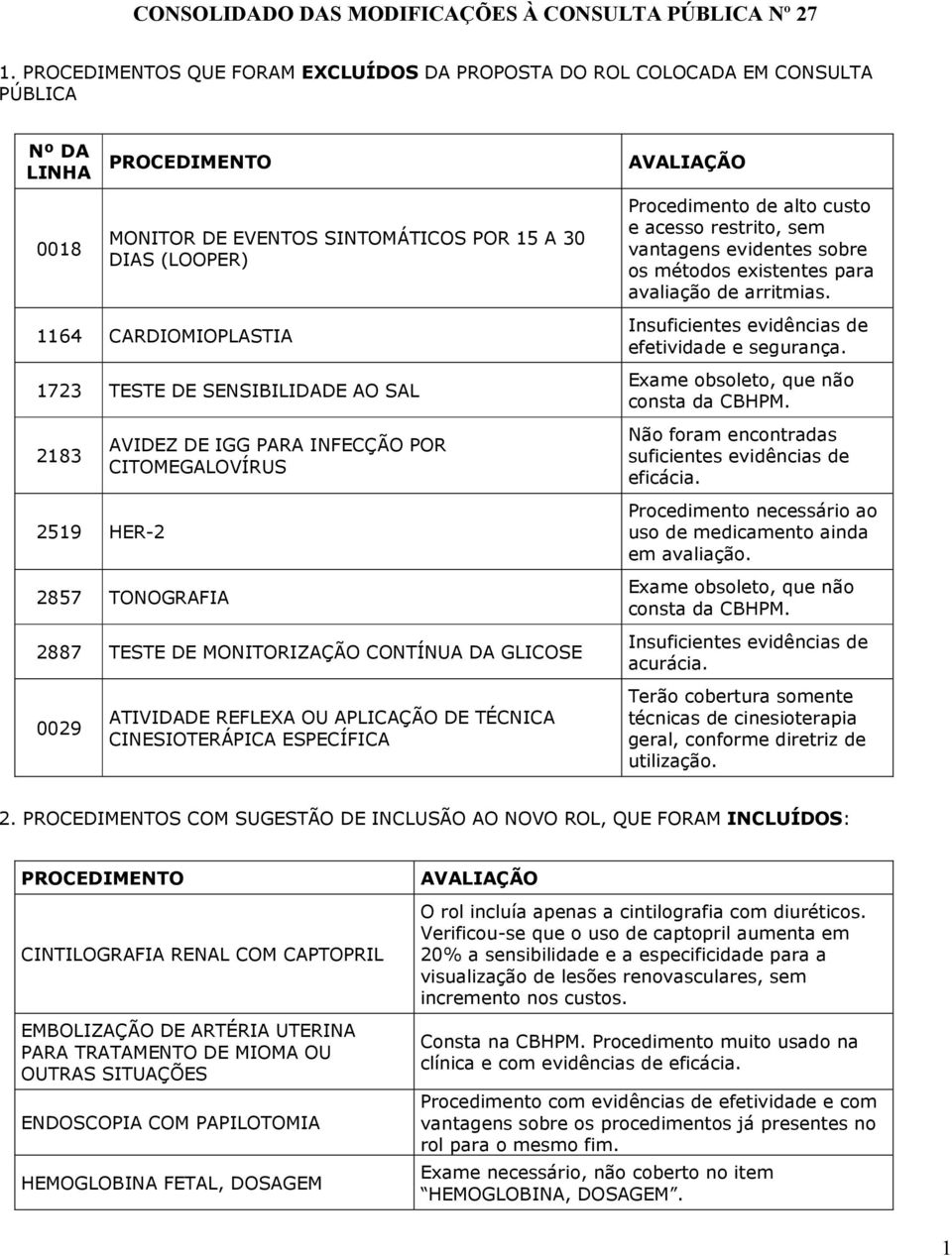 acesso restrito, sem vantagens evidentes sobre os métodos existentes para avaliação de arritmias.