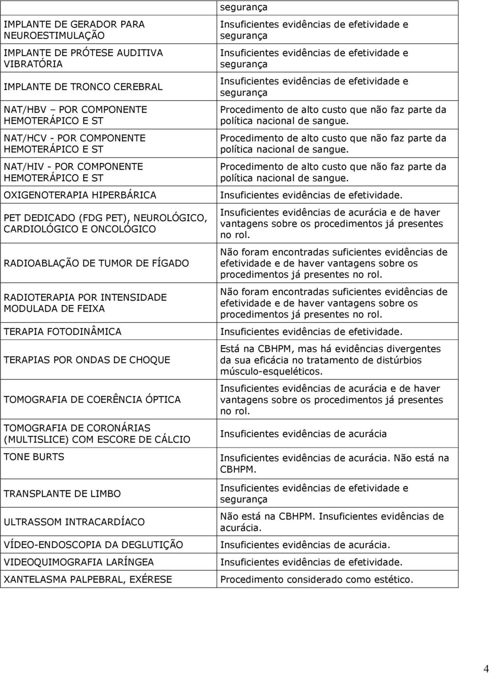 CHOQUE TOMOGRAFIA DE COERÊNCIA ÓPTICA TOMOGRAFIA DE CORONÁRIAS (MULTISLICE) COM ESCORE DE CÁLCIO TONE BURTS TRANSPLANTE DE LIMBO ULTRASSOM INTRACARDÍACO VÍDEO-ENDOSCOPIA DA DEGLUTIÇÃO
