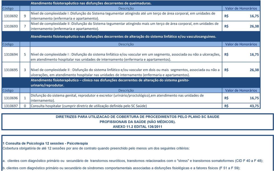 1310693 7 Nível de complexidade II :Disfunção do Sistema tegumentar atingindo mais um terço de área corporal, em unidades de internamento (enfermaria e apartamento).