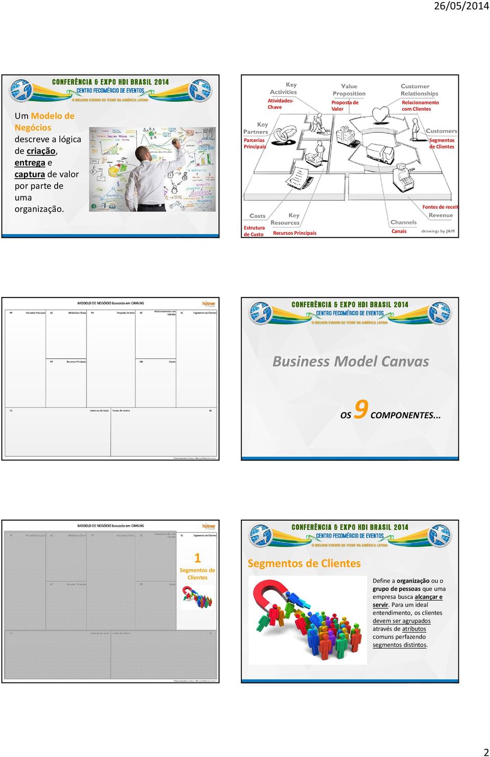 Custo Recursos Principais Canais Business Model Canvas OS 9 COMPONENTES.