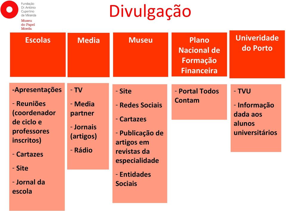 Redes Sociais - Cartazes - Publicação de artigos em revistas da especialidade -