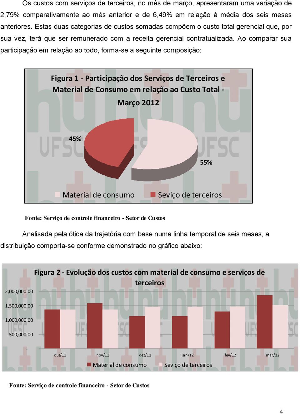 Ao comparar sua participação em relação ao todo, forma-se a seguinte composição: Figura 1 - Participação dos Serviços de Terceiros e Material de Consumo em relação ao Custo Total - Março 2012 45% 55%
