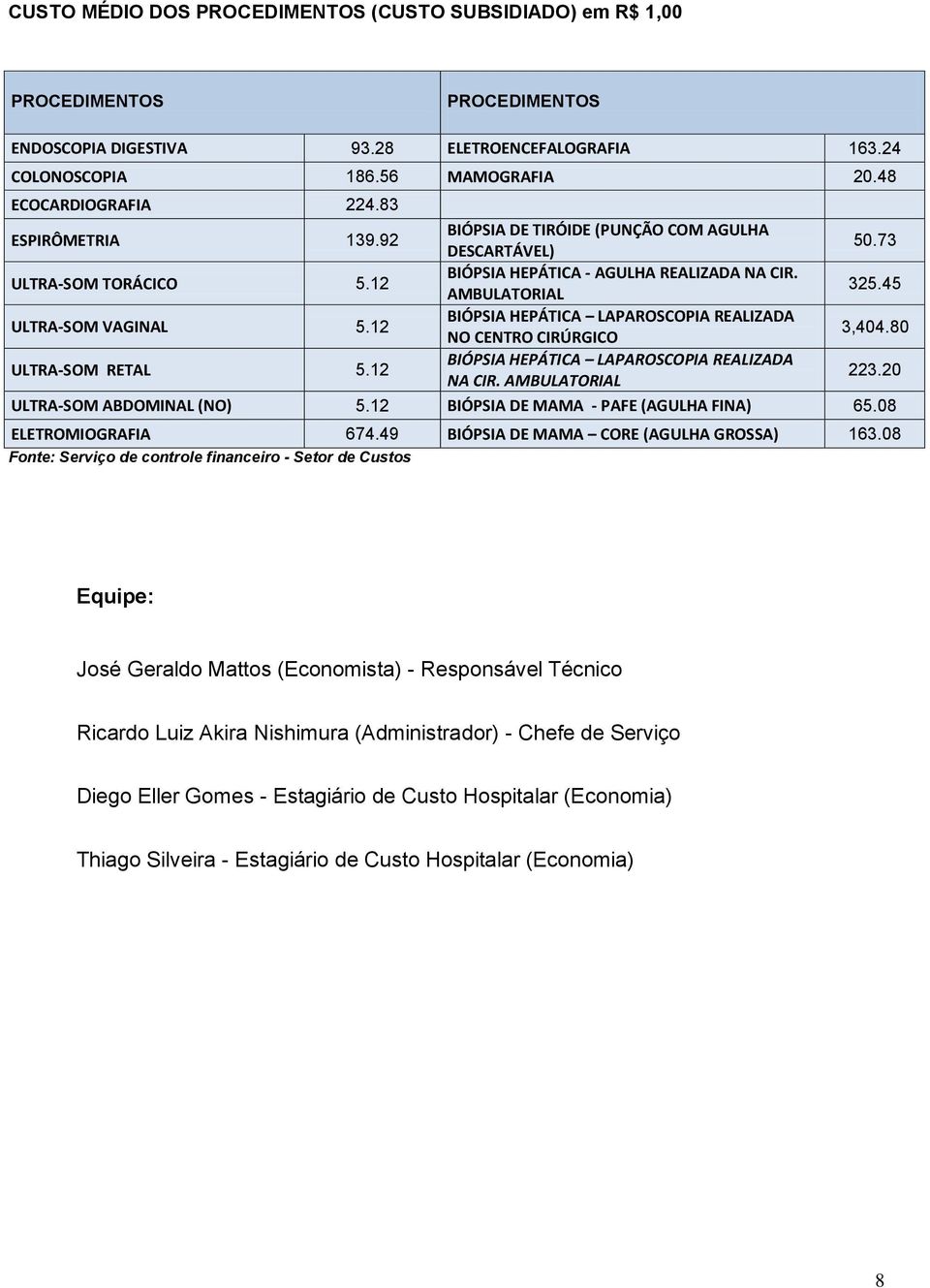 AMBULATORIAL BIÓPSIA HEPÁTICA LAPAROSCOPIA REALIZADA NO CENTRO CIRÚRGICO BIÓPSIA HEPÁTICA LAPAROSCOPIA REALIZADA NA CIR. AMBULATORIAL 50.73 325.45 3,404.80 223.20 ULTRA-SOM ABDOMINAL (NO) 5.