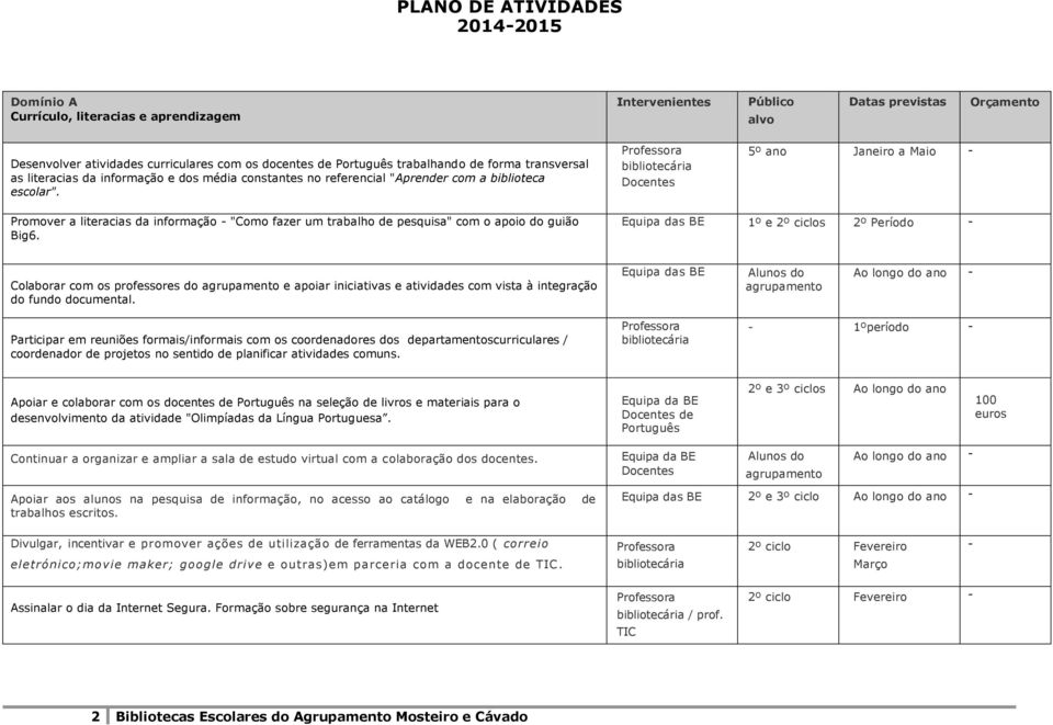 5º ano Janeiro a Maio Promover a literacias da informação "Como fazer um trabalho de pesquisa" com o apoio do guião Big6.