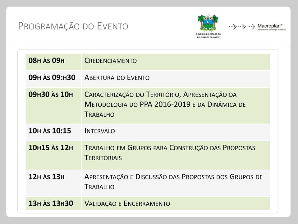 DO PPA 2016-2019 E DA DINÂMICA DE TRABALHO INTERVALO TRABALHO EM GRUPOS PARA CONSTRUÇÃO DAS