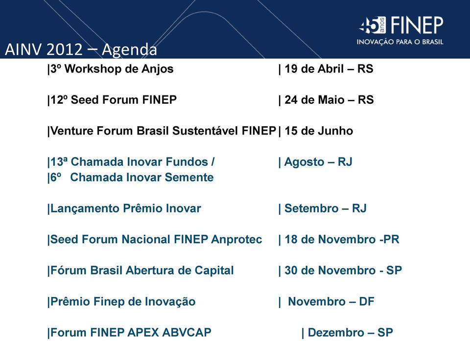 Lançamento Prêmio Inovar Seed Forum Nacional FINEP Anprotec Fórum Brasil Abertura de Capital Prêmio