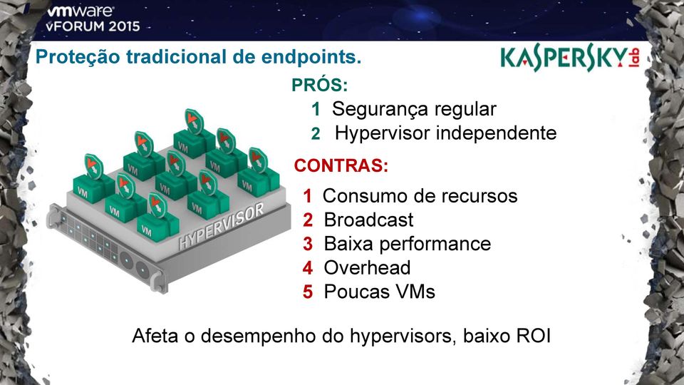 CONTRAS: 1 Consumo de recursos 2 Broadcast 3 Baixa