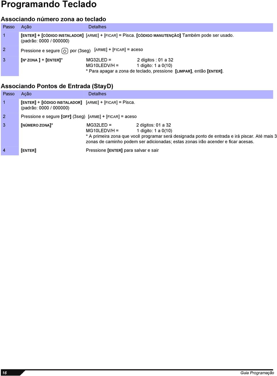 [ENTER]. Assciand Pnts de Entrada (StayD) Pass Açã Detalhes 1 [ENTER] + [IÓDIGO INSTALADOR] (padrã: 0000 / 000000) [ARME] + [FICAR] = Pisca.
