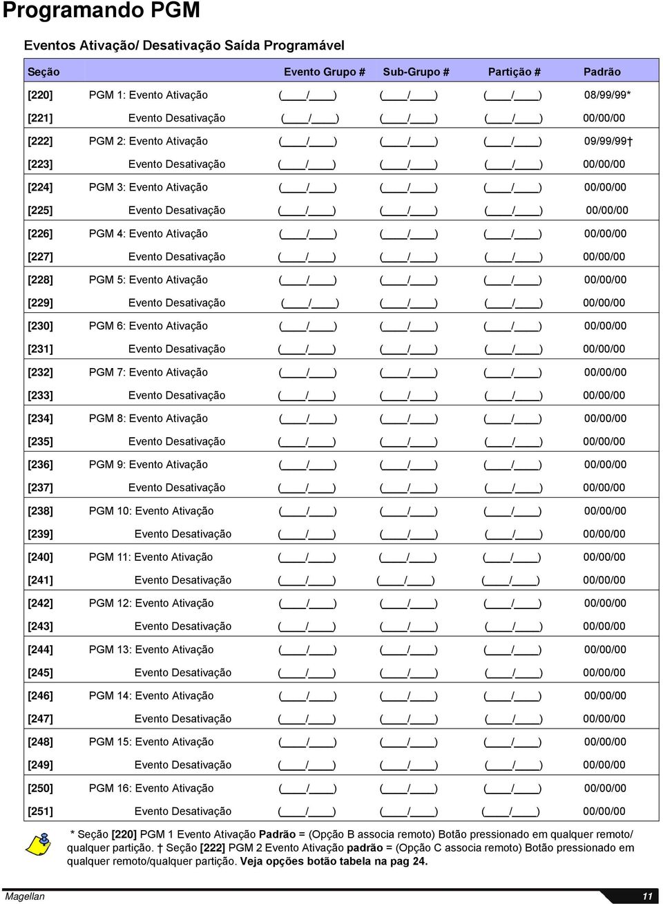 00/00/00 [227] Event Desativaçã () () () 00/00/00 [228] PGM 5: Event Ativaçã () () () 00/00/00 [229] Event Desativaçã () () () 00/00/00 [230] PGM 6: Event Ativaçã () () () 00/00/00 [231] Event