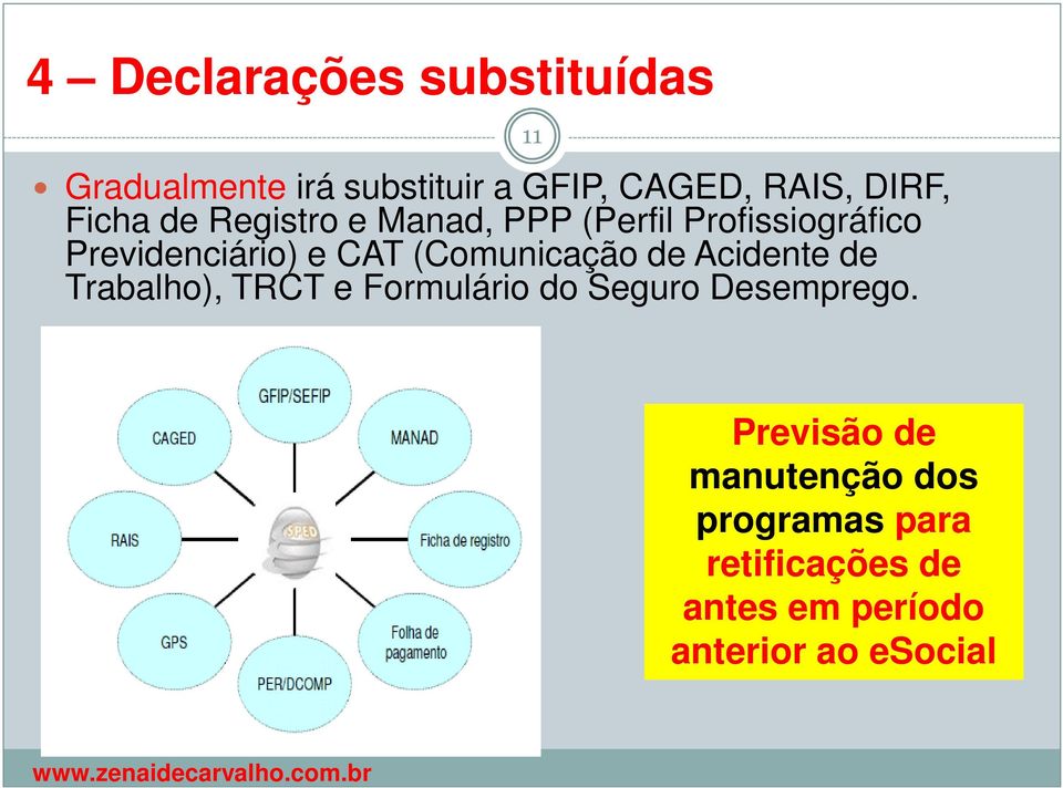 (Comunicação de Acidente de Trabalho), TRCT e Formulário do Seguro Desemprego.