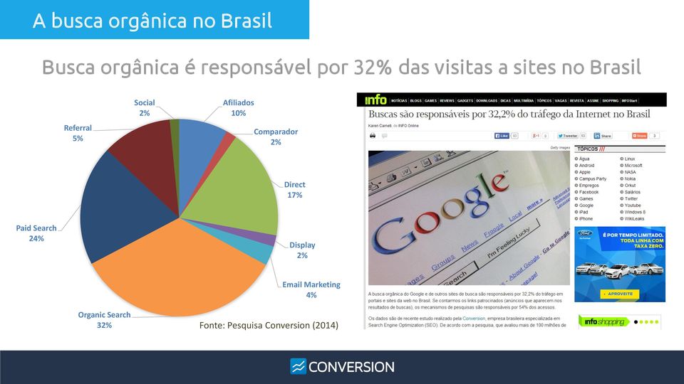 10% Comparador 2% Direct 17% Paid Search 24% Display 2% Email