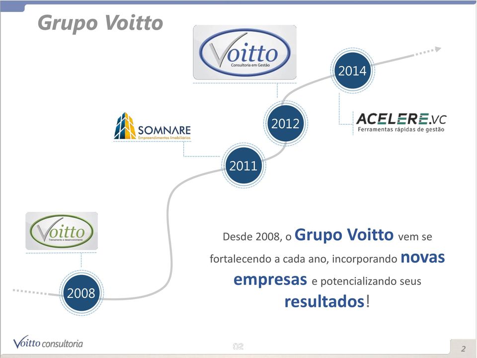 fortalecendo a cada ano, incorporando