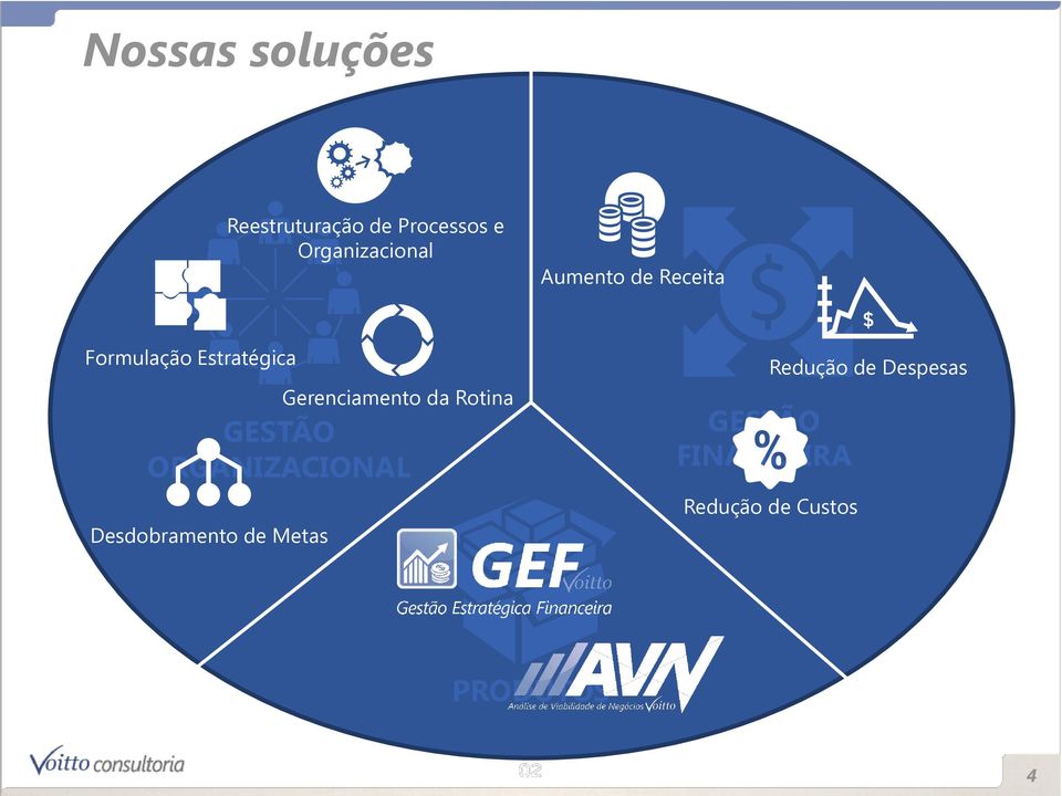 Estratégica ORGANIZACIONAL Desdobramento de Metas