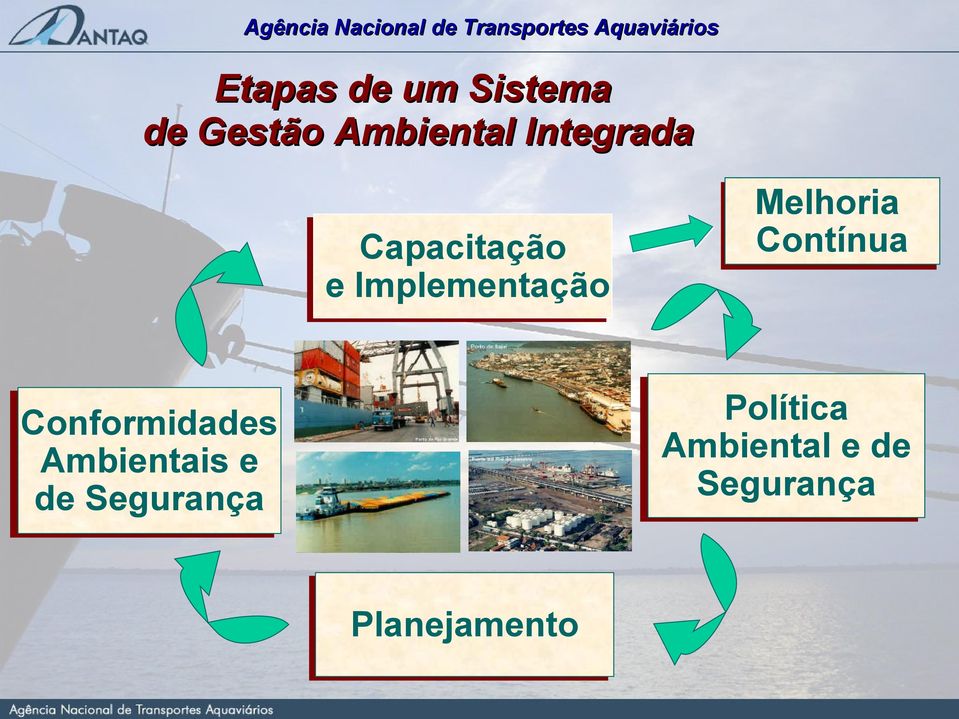 Melhoria Contínua Política Ambiental e de