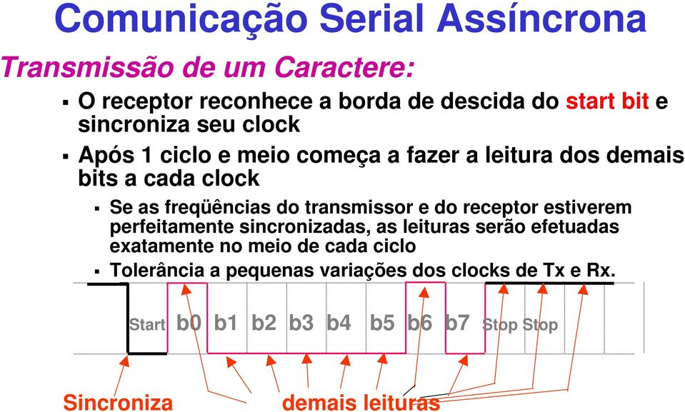 transmissor e do receptor estiverem perfeitamente sincronizadas, as leituras serão efetuadas exatamente no meio de cada