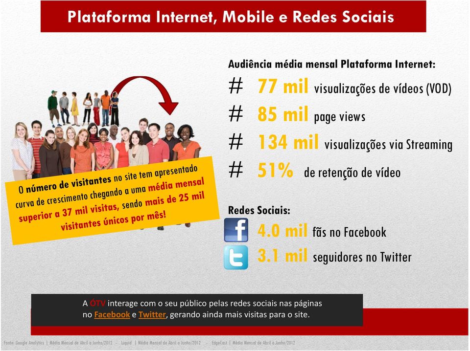 1 mil seguidores no Twitter A ÓTV interage com o seu público pelas redes sociais nas páginas no Facebook e Twitter, gerando ainda mais