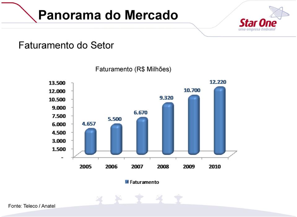 Faturamento (R$