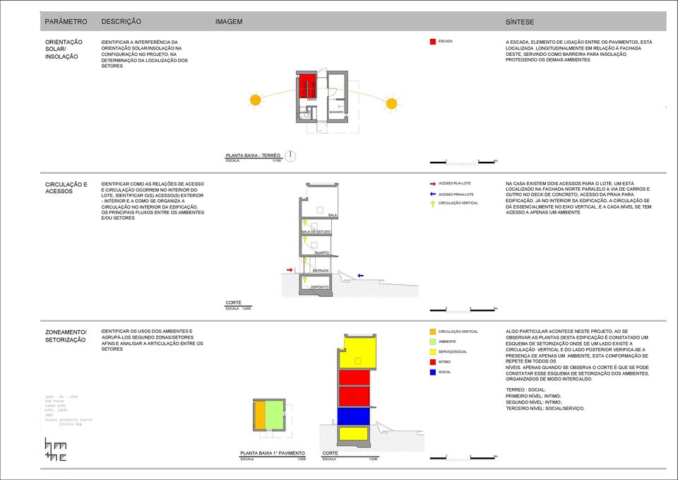 07 06 08 05 09 04 10 03 11 02 12 01 DESCE LAVABO BANHEIRO PLANTA BAIXA - TERRÉO ESCALA 1/100 1 3 4m CIRCULAÇÃO E ACESSOS IDENTIFICAR COMO AS RELAÇÕES DE ACESSO E CIRCULAÇÃO OCORREM NO INTERIOR DO