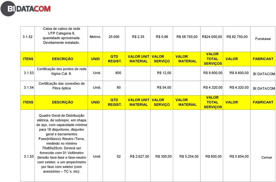 53 lógica Cat. 6. Unid. 800 R$ 12,00 R$ 9.600,00 R$ 9.600,00 BI DATACOM 3.1.54 Certificação das conexões de Fibra óptica Unid. 80 R$ 54,00 R$ 4.320,00 R$ 4.