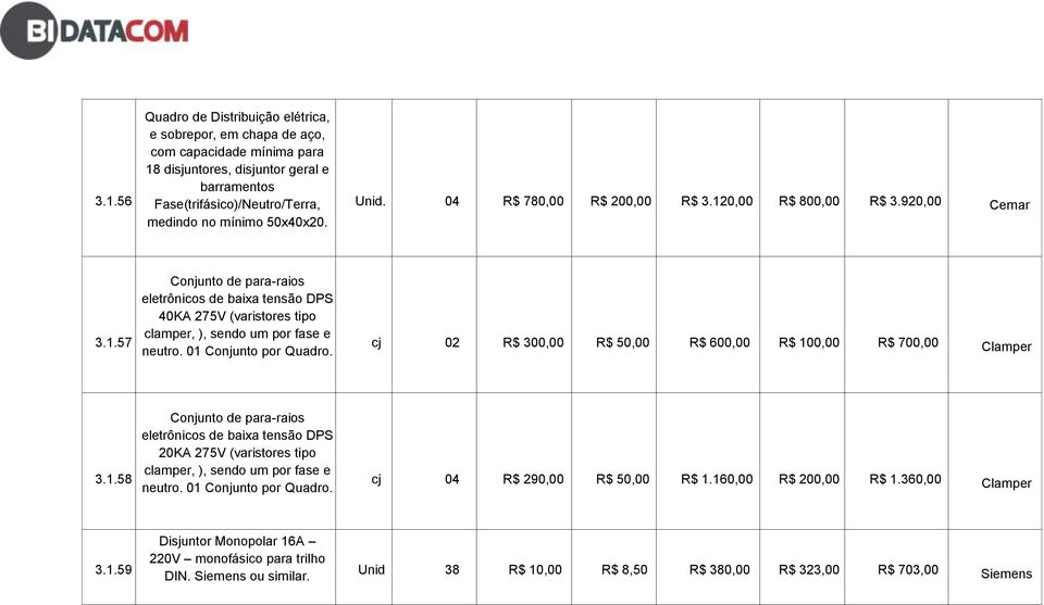 01 Conjunto por Quadro. cj 02 R$ 300,00 R$ 50,00 R$ 600,00 R$ 100,00 R$ 700,00 Clamper 3.1.58 Conjunto de para-raios eletrônicos de baixa tensão DPS 20KA 275V (varistores tipo clamper, ), sendo um por fase e neutro.