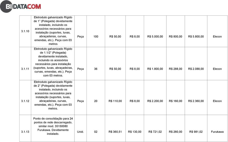 Eletroduto galvanizado Rígido de 2 (Polegada) devidamente instalado, incluindo os acessórios necessários para instalação (suportes, luvas, abraçadeiras, curvas, emendas, etc.). Peça com 03 metros.