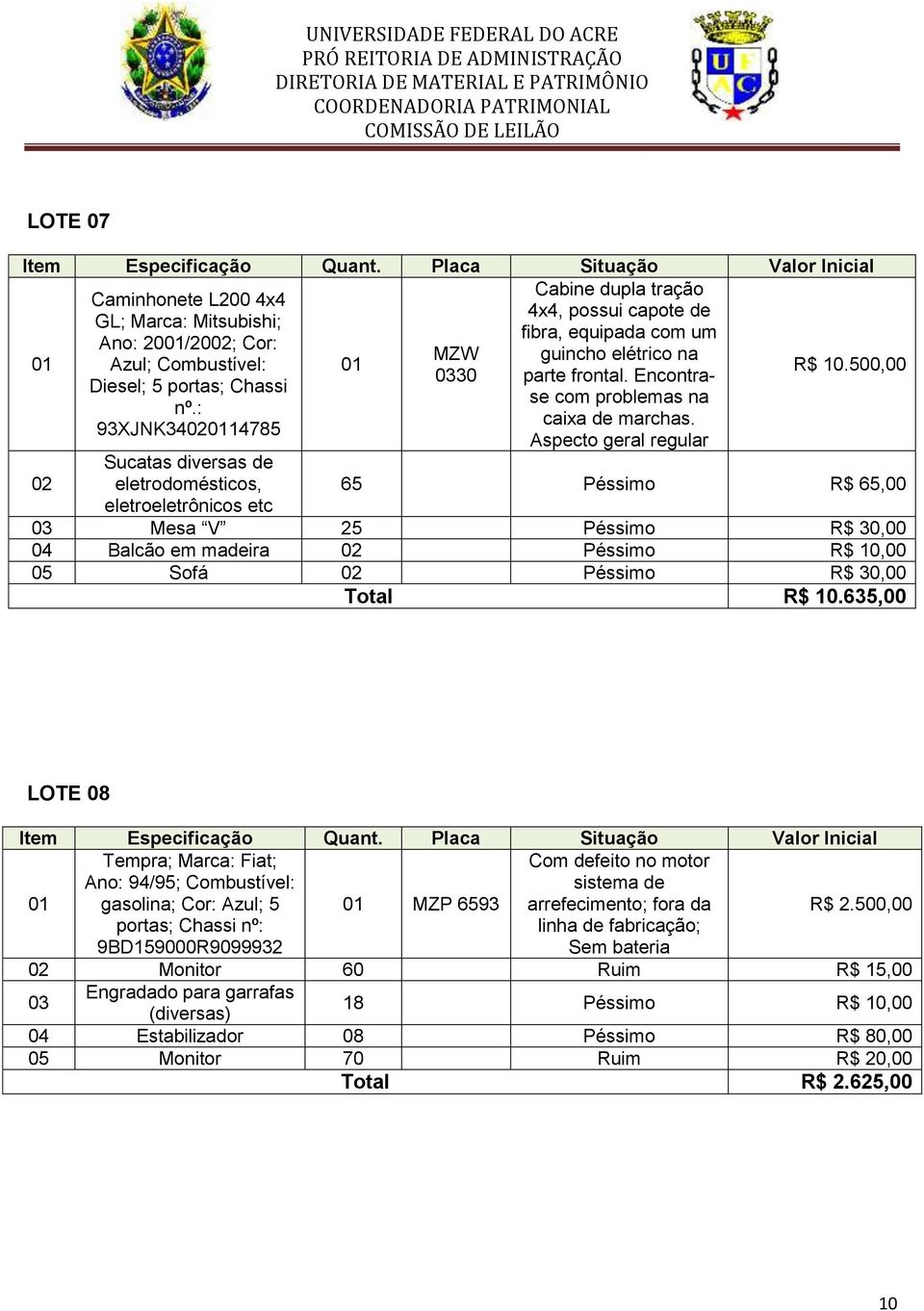 500,00 Sucatas diversas de 02 eletrodomésticos, 65 Péssimo R$ 65,00 eletroeletrônicos etc 03 Mesa V 25 Péssimo R$ 30,00 04 Balcão em madeira 02 Péssimo R$ 10,00 05 Sofá 02 Péssimo R$ 30,00 Total R$