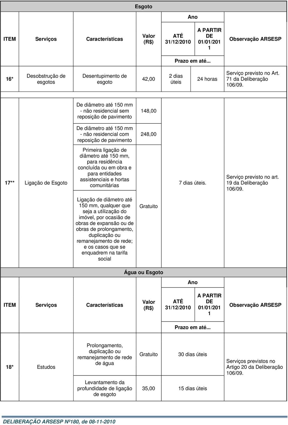 residência concluída ou em obra e para entidades assistenciais e hortas comunitárias. Serviço previsto no art. 9 da Deliberação 06/09.