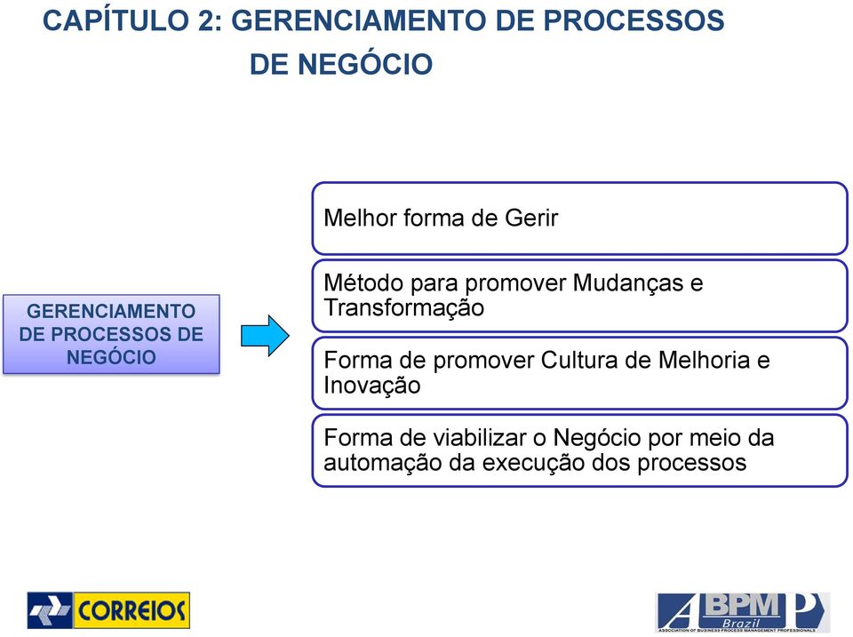 Forma de promover Cultura de Melhoria e Inovação Forma de