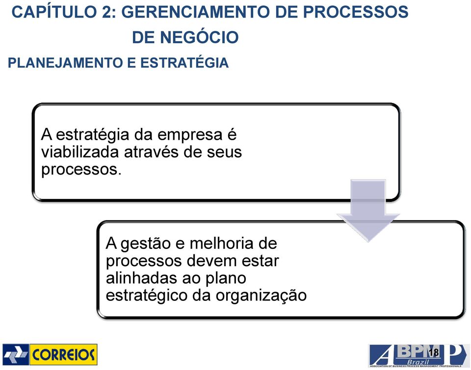 processos.