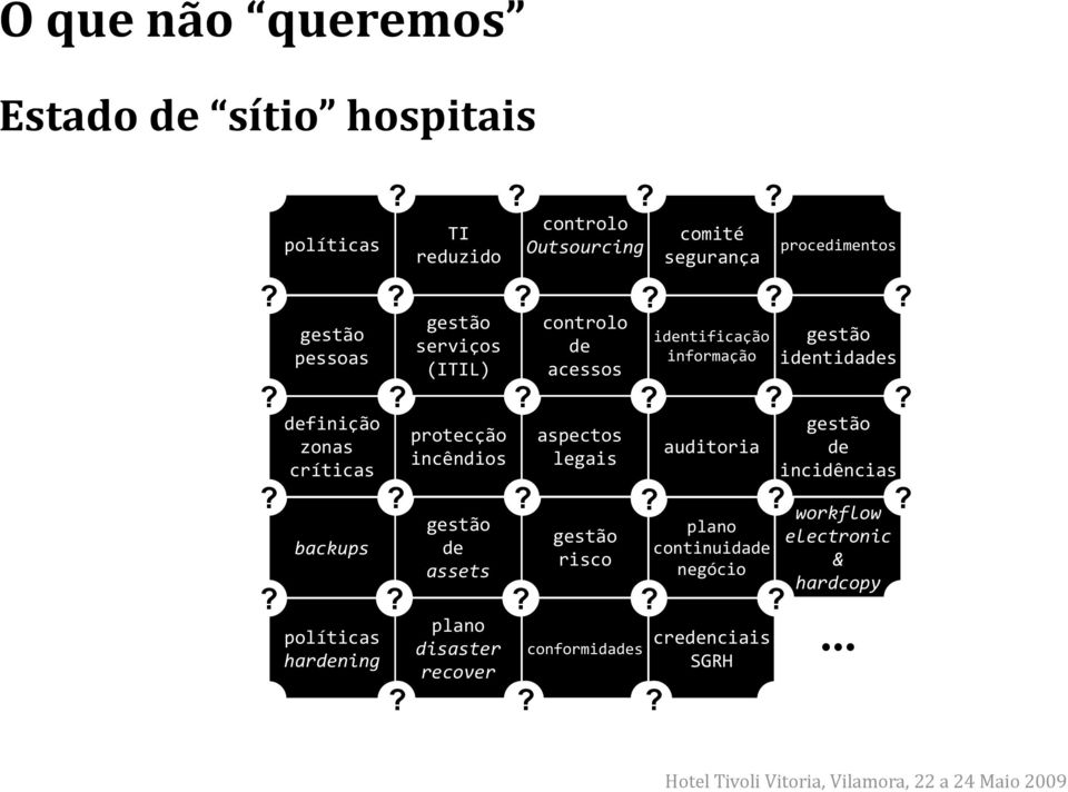 ???? gestão de assets plano disaster recover controlo Outsourcing controlo de acessos aspectos legais gestão risco identificação