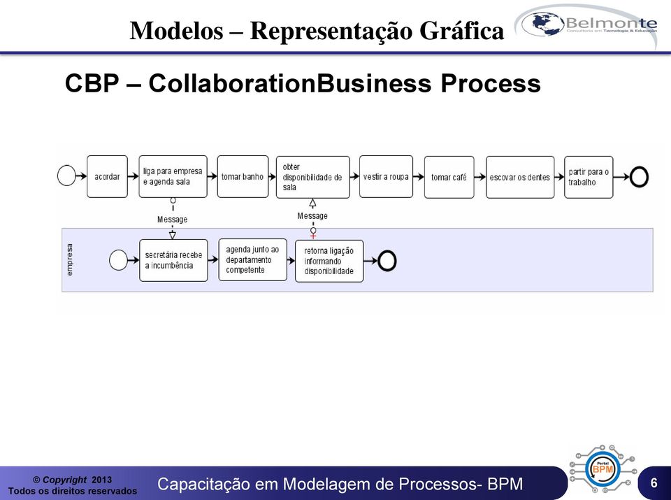 Gráfica CBP