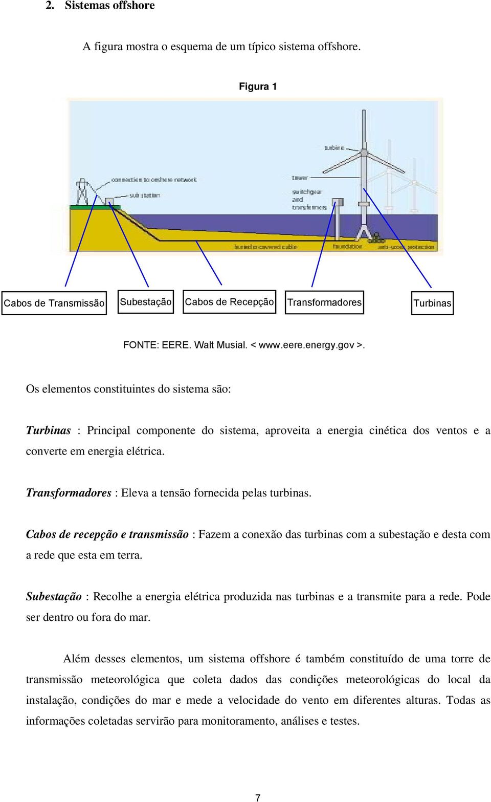 Transformadores : Eleva a tensão fornecida pelas turbinas. Cabos de recepção e transmissão : Fazem a conexão das turbinas com a subestação e desta com a rede que esta em terra.