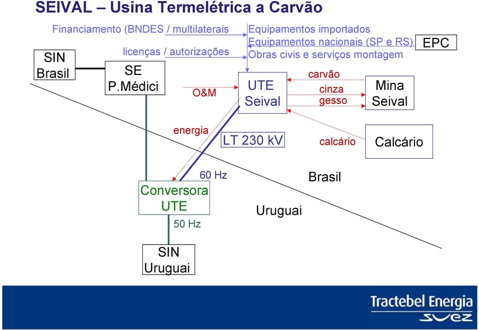 civis e serviços montagem UTE Seival carvão cinza gesso Mina Seival EPC