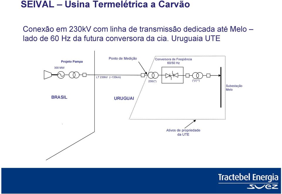 Uruguaia UTE 300 MW Projeto Pampa Ponto de Medição Conversora de