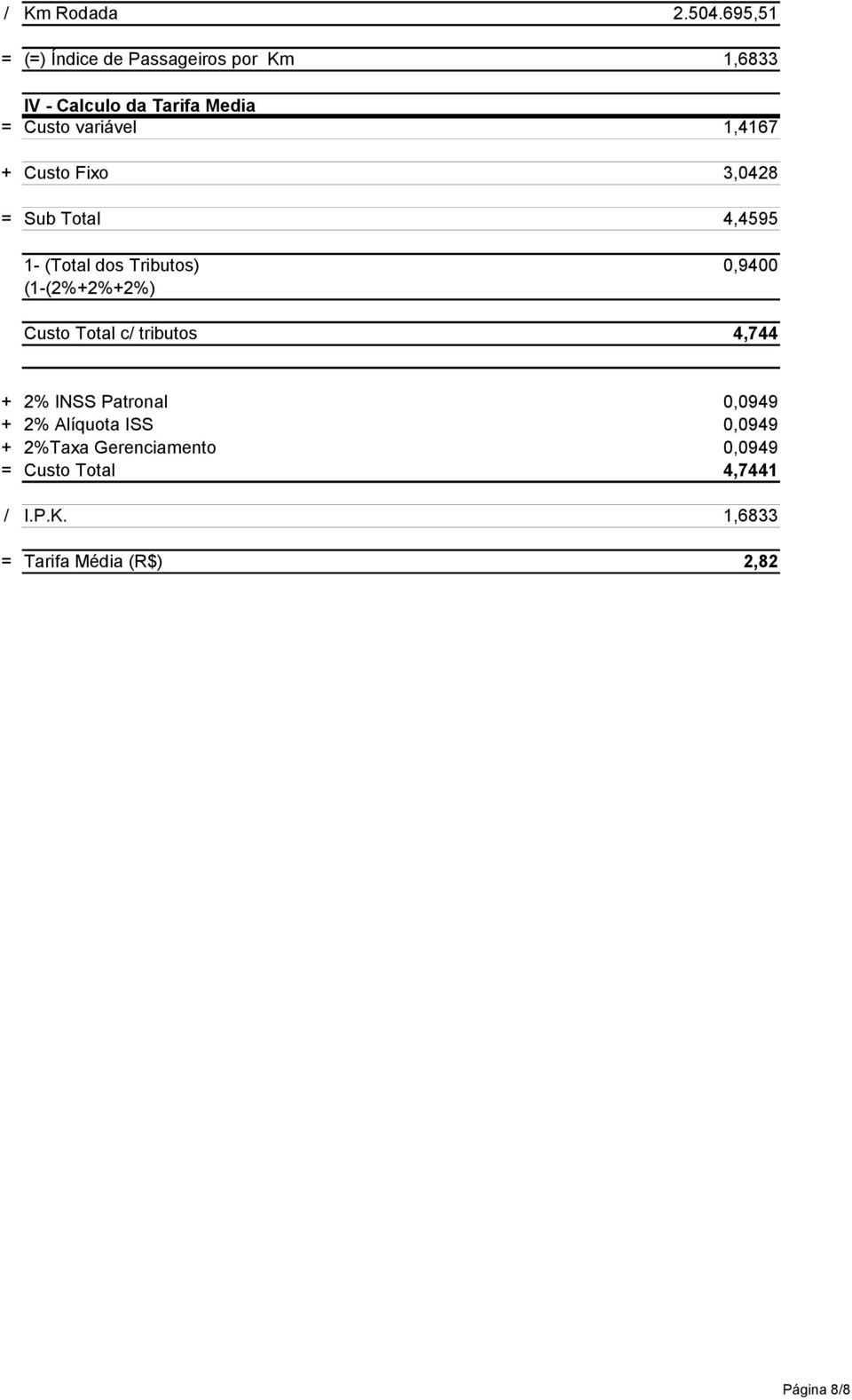 1,4167 + Custo Fixo 3,0428 = Sub Total 4,4595 1- (Total dos Tributos) 0,9400 (1-(2%+2%+2%) Custo