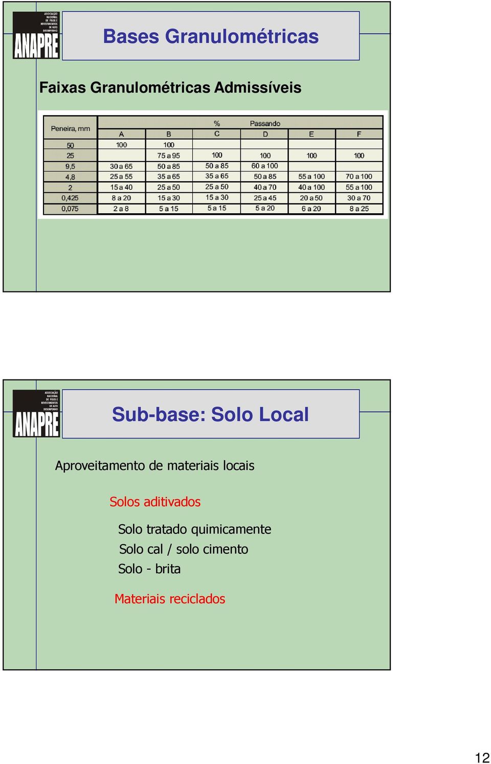 materiais locais Solos aditivados Solo tratado