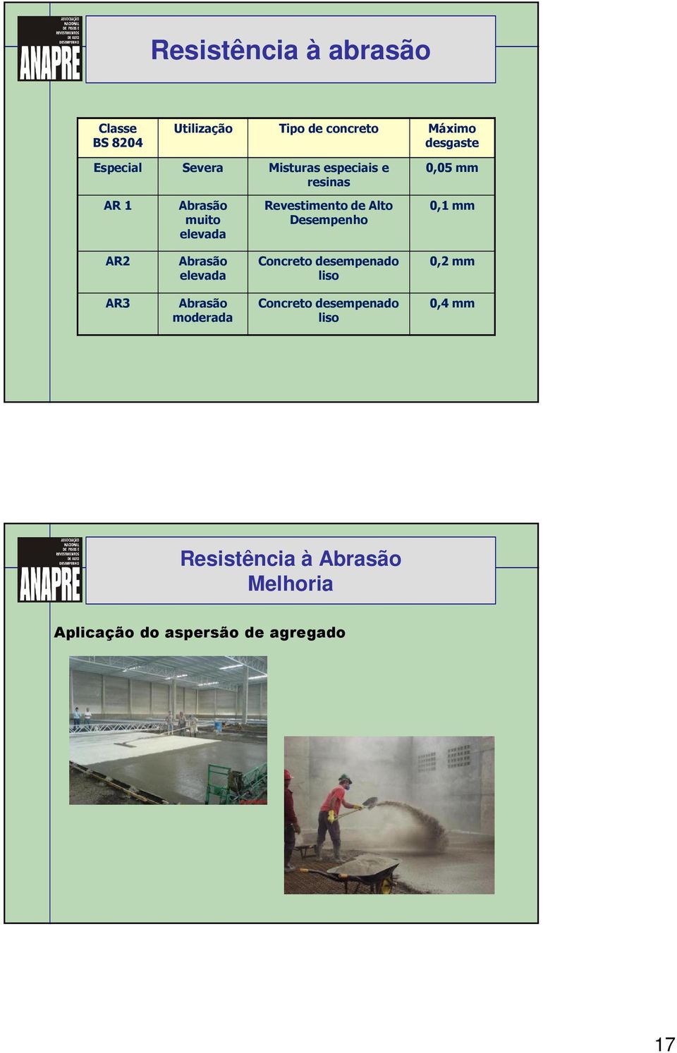 Desempenho 0,1 mm AR2 Abrasão elevada Concreto desempenado liso 0,2 mm AR3 Abrasão moderada