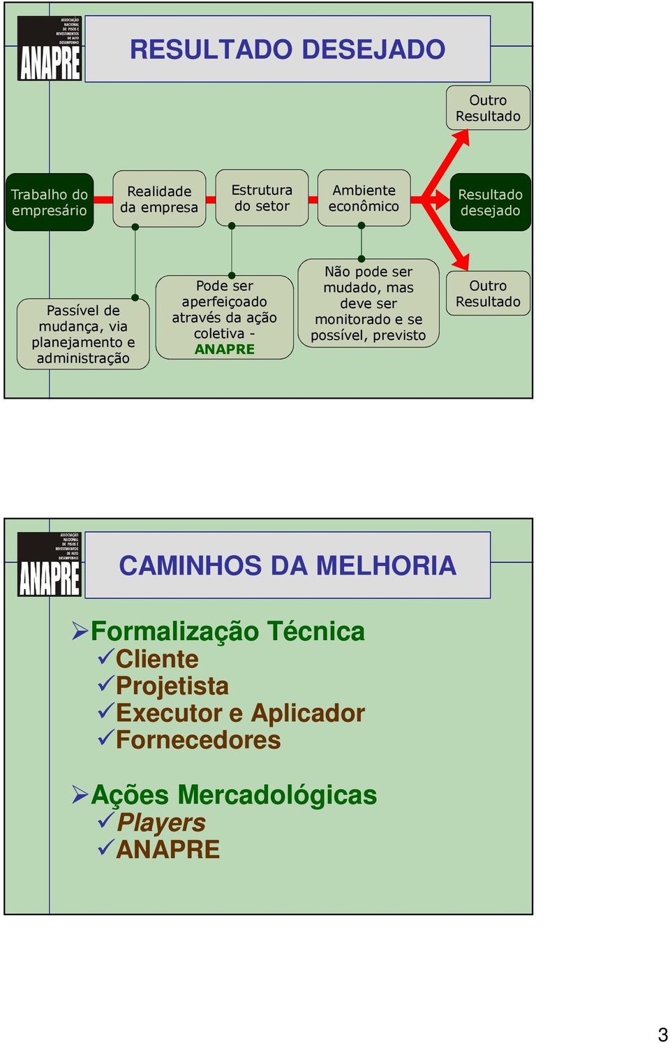 ação coletiva - ANAPRE Não pode ser mudado, mas deve ser monitorado e se possível, previsto Outro Resultado