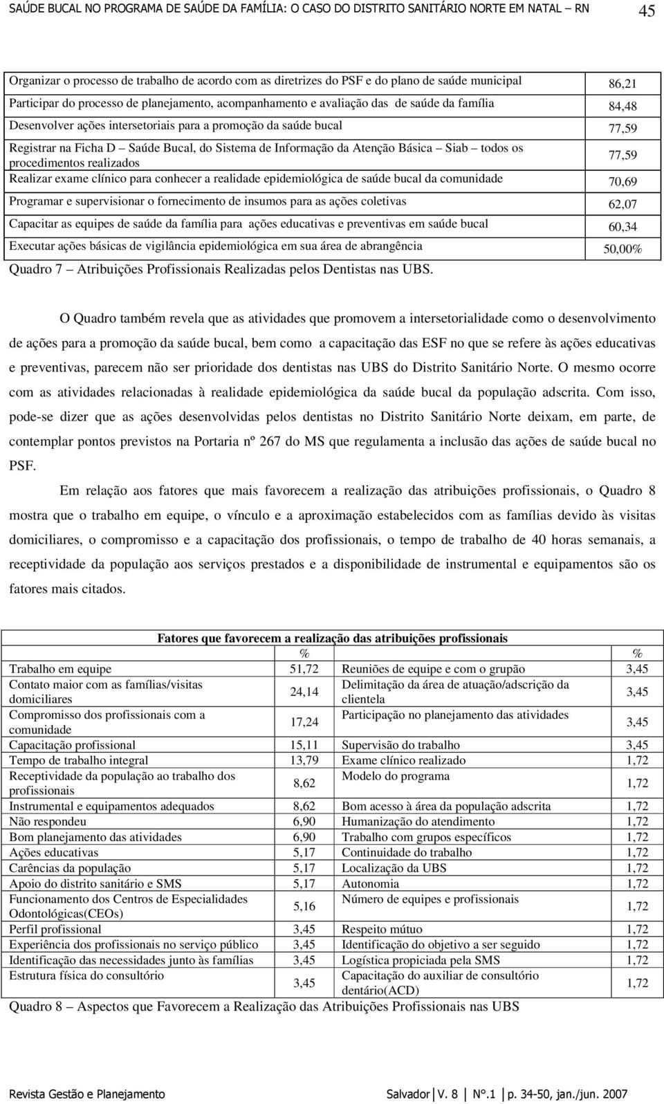 Realizar exame clínico para conhecer a realidade epidemiológica de saúde bucal da comunidade 70,69 Programar e supervisionar o fornecimento de insumos para as ações coletivas 62,07 Capacitar as