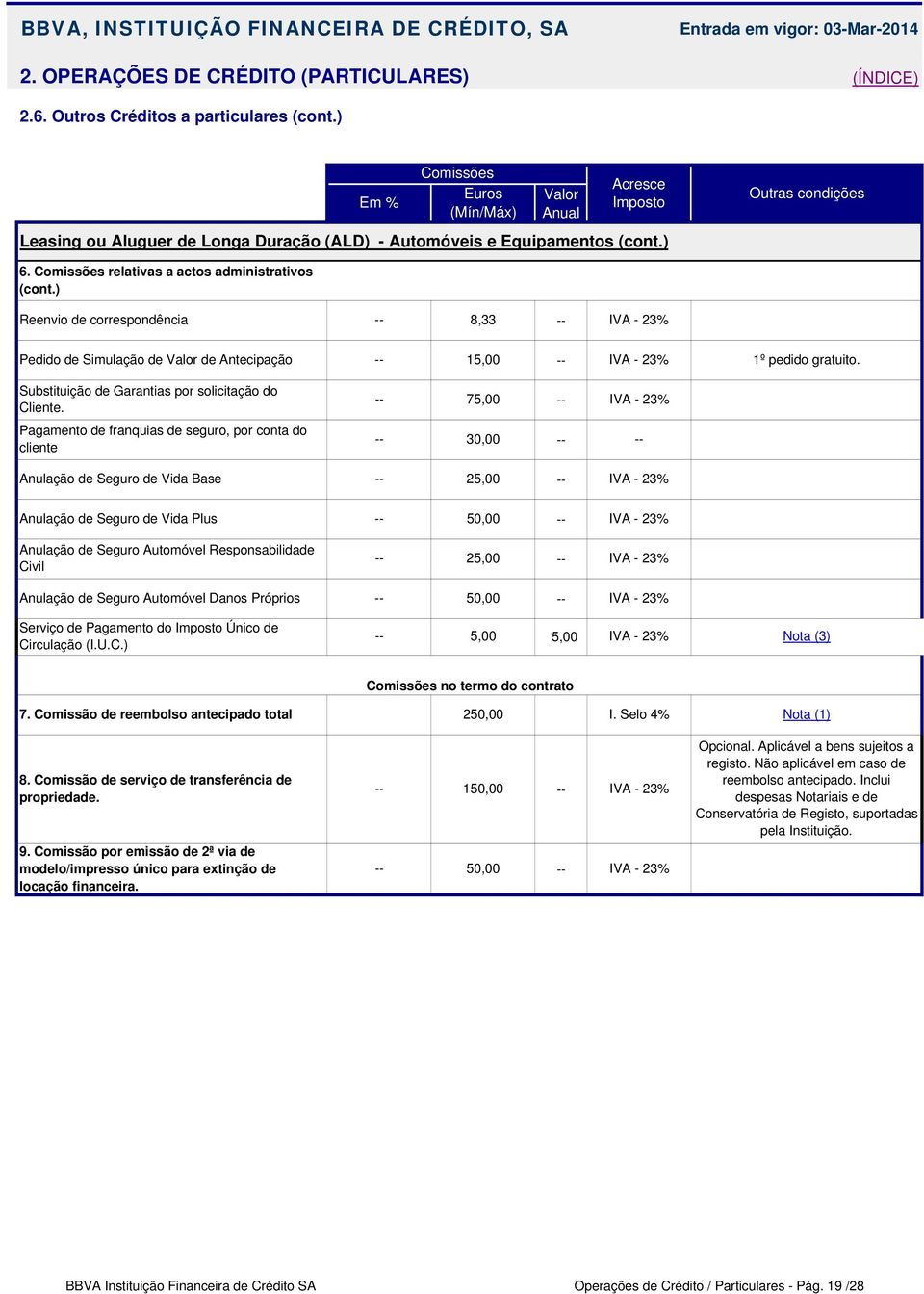 Pagamento de franquias de seguro, por conta do cliente Anulação de Seguro de Vida Base 75,00 30,00 25,00 Anulação de Seguro de Vida Plus 50,00 Anulação de Seguro Automóvel Responsabilidade Civil