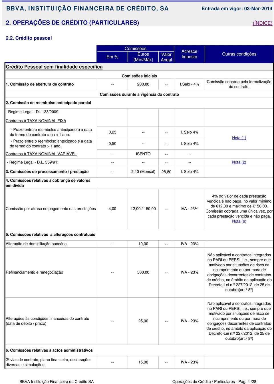 Comissão de reembolso antecipado parcial - Regime Legal - DL 133/2009: Contratos à TAXA NOMINAL FIXA do termo do contrato = ou < 1 ano. do termo do contrato > 1 ano. 0,25 0,50 I. Selo 4% I.